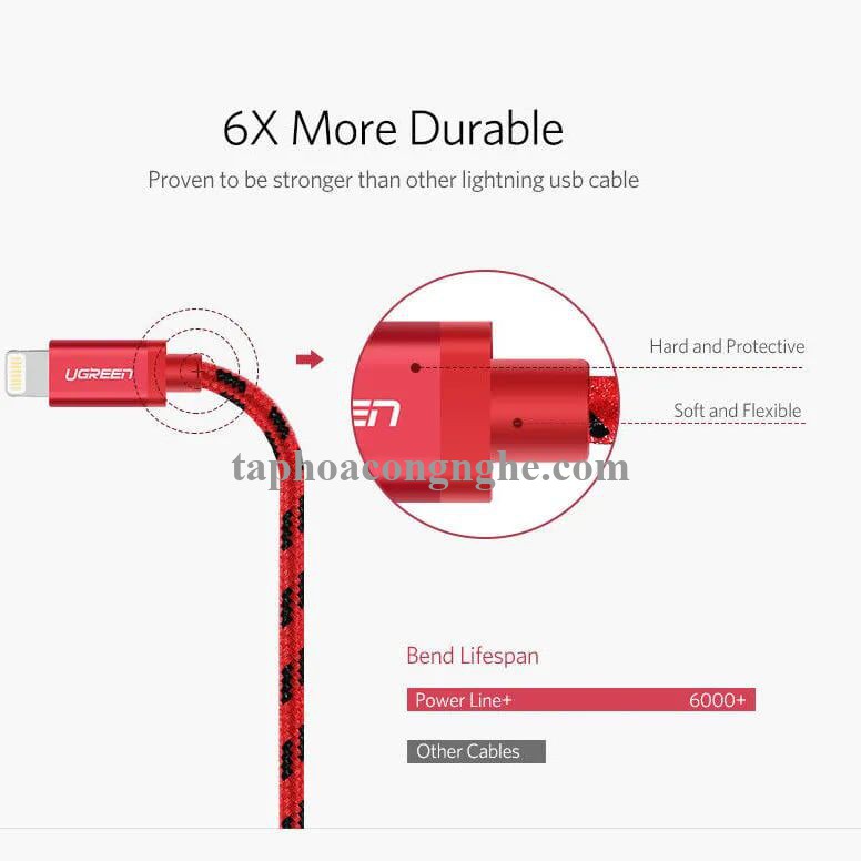 Ugreen 40478 0.5M màu Đỏ Cáp Lightning sạc + truyền dữ liệu cho iPhone US247 30040478
